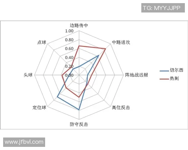 广州排球队配合表现的数据分析与战术探讨