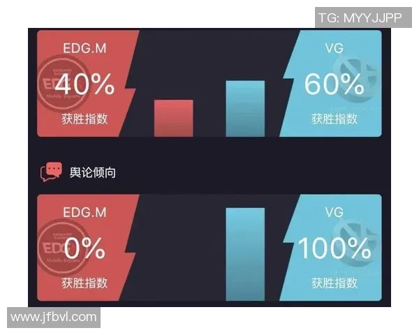 王者荣耀战术解析：EDG包夹体系的运用与战斗策略探讨