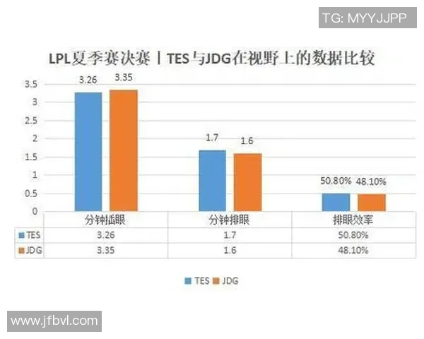 数据分析揭示TES战队实力表现及其在赛季中的关键因素分析